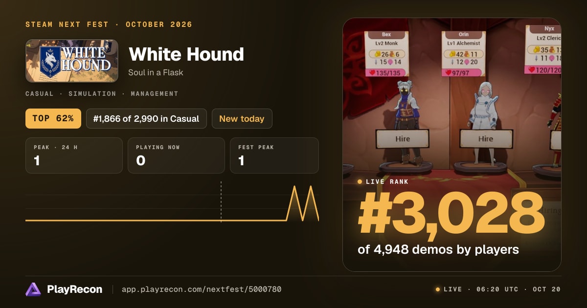 White Hound en el Steam Next Fest