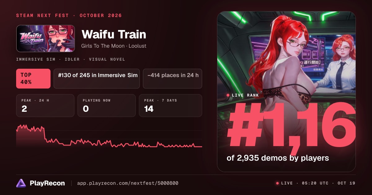 Waifu Train im Steam Next Fest