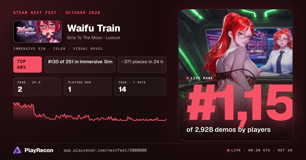 Waifu Train en el Steam Next Fest