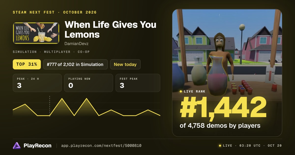 When Life Gives You Lemons in Steam Next Fest