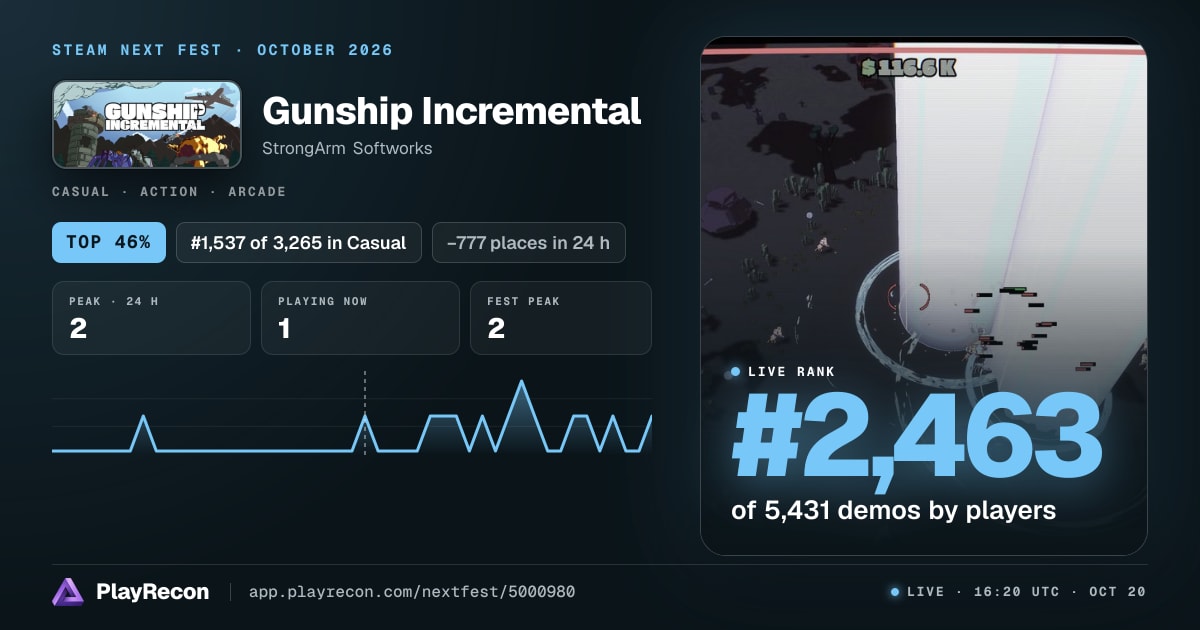 Gunship Incremental allo Steam Next Fest