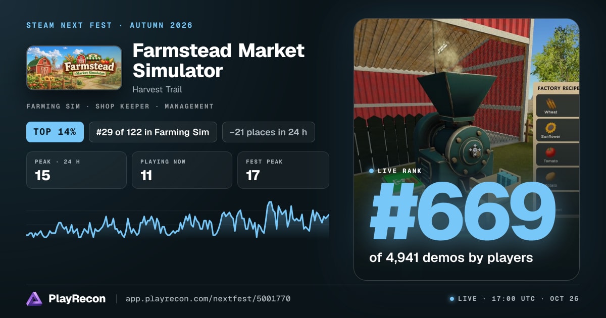 Farmstead Market Simulator in Steam Next Fest