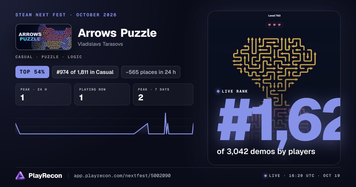 Arrows Puzzle in Steam Next Fest