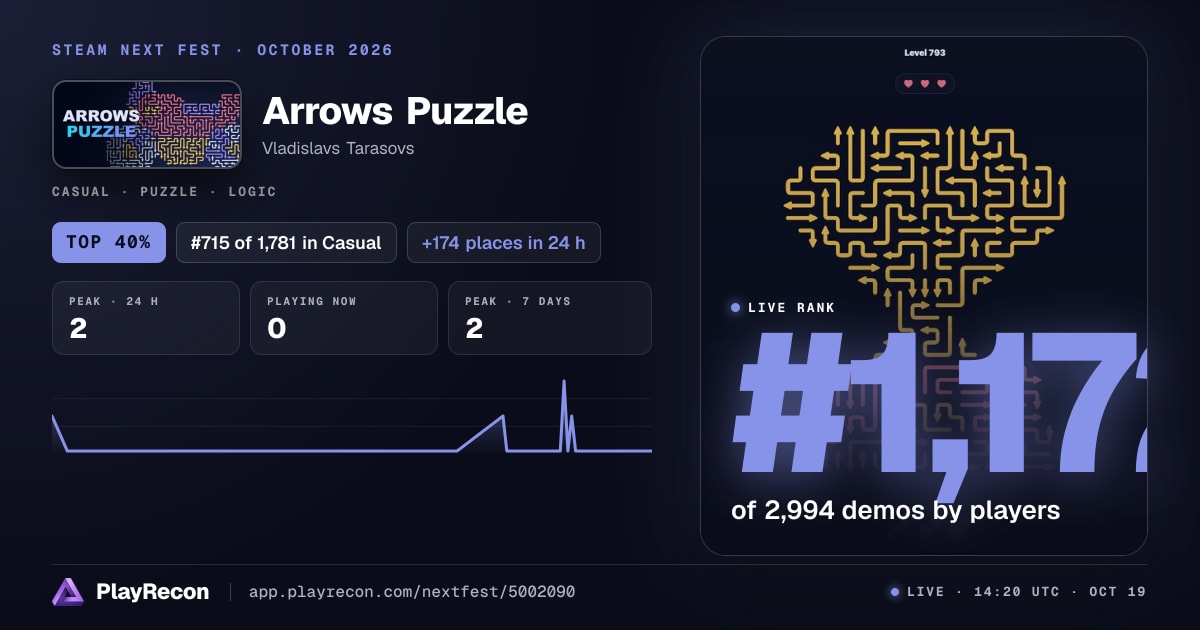 Arrows Puzzle en el Steam Next Fest