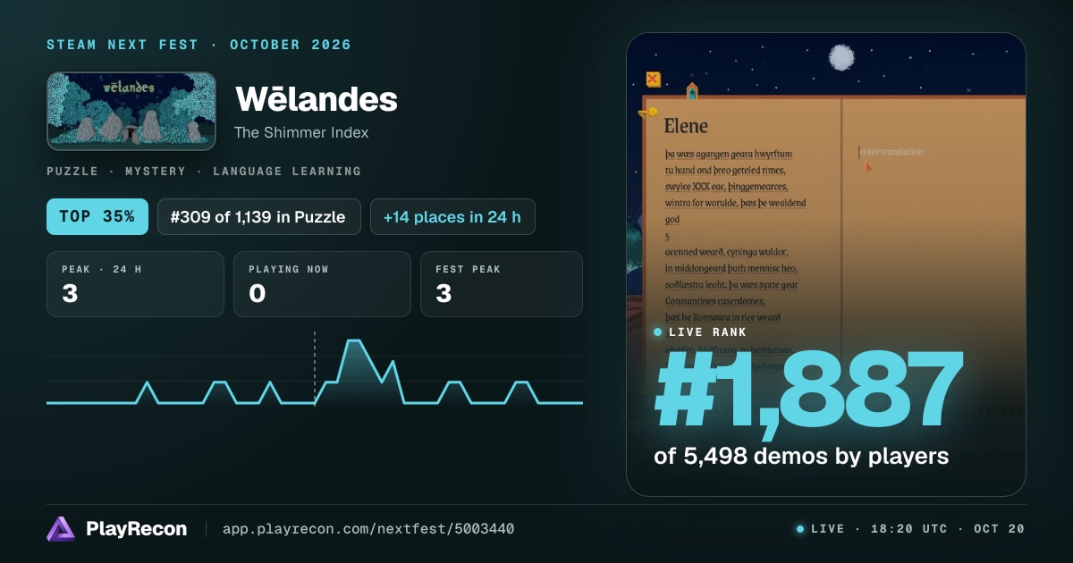 Wēlandes en el Steam Next Fest