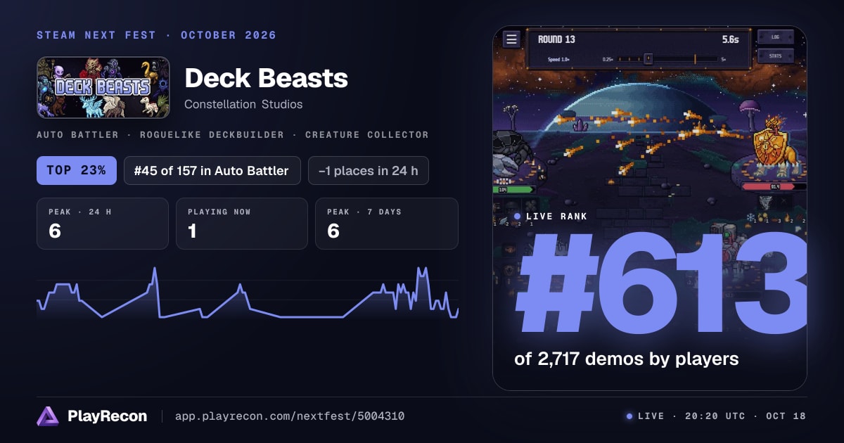 Deck Beasts au Steam Next Fest