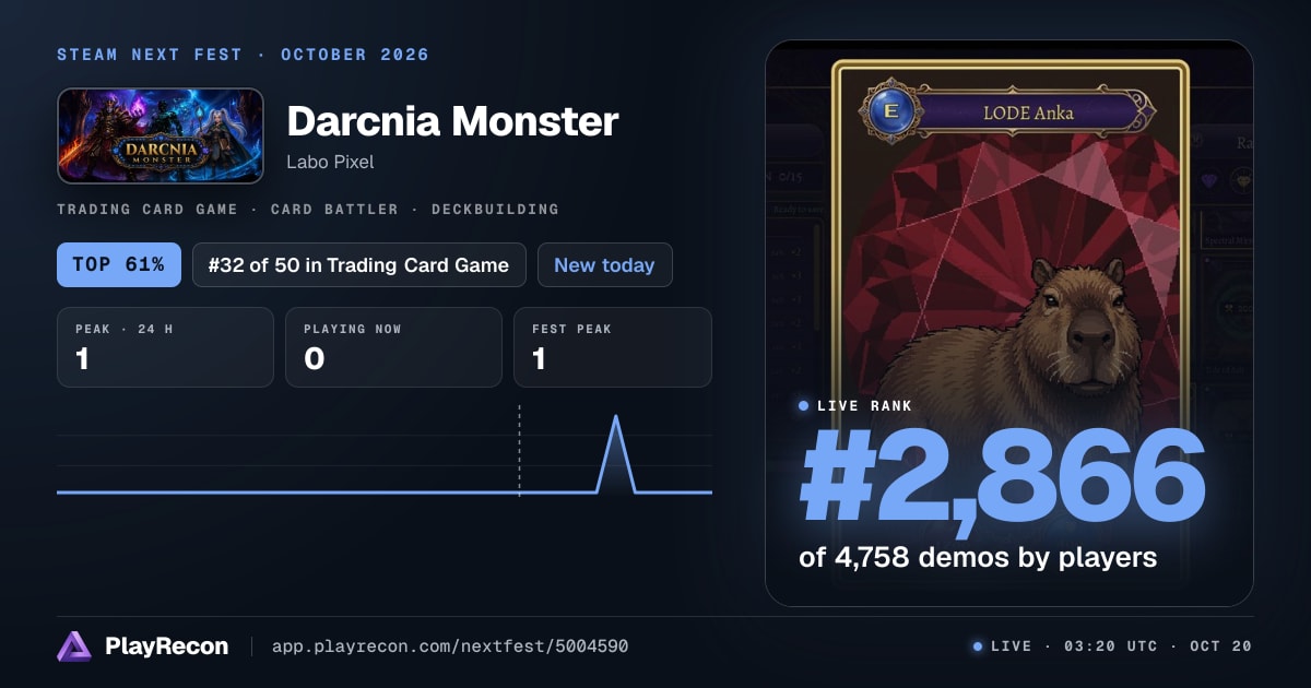 Darcnia Monster allo Steam Next Fest