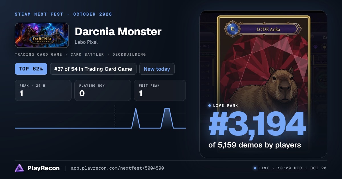 Darcnia Monster au Steam Next Fest