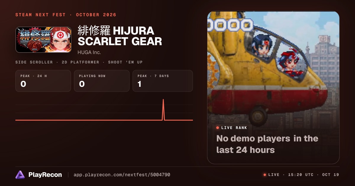 緋修羅 HIJURA SCARLET GEAR in Steam Next Fest