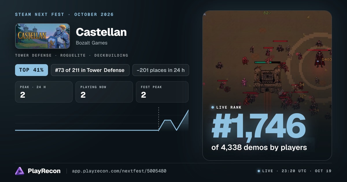 Castellan im Steam Next Fest