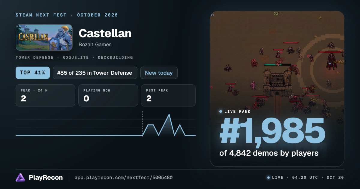 Castellan en el Steam Next Fest