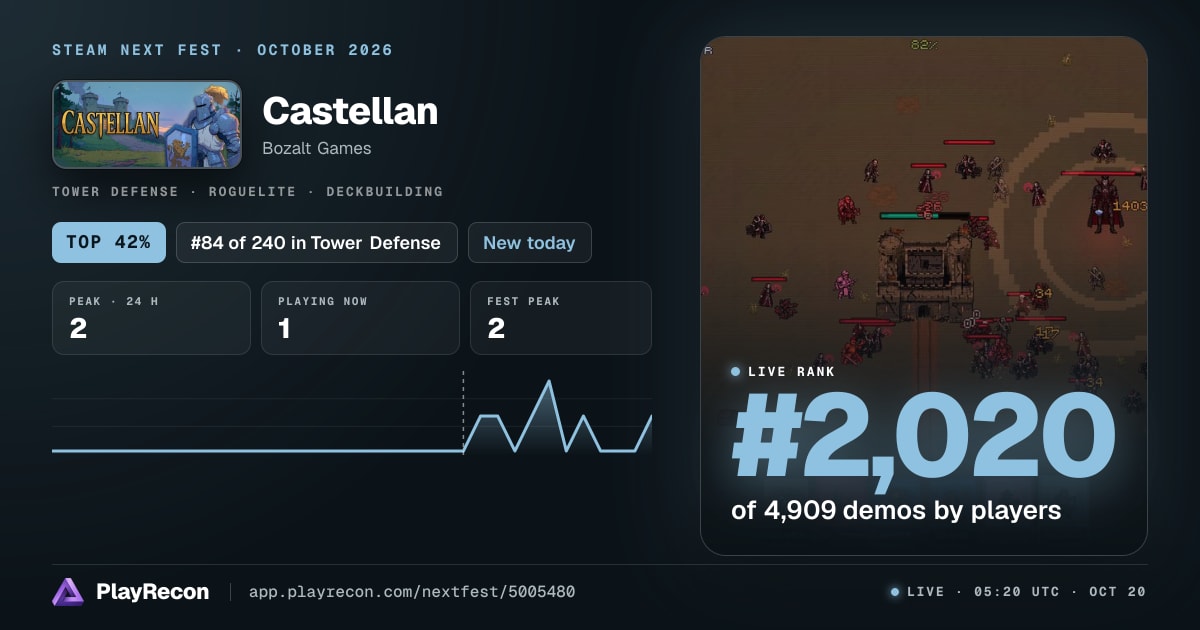 Castellan allo Steam Next Fest