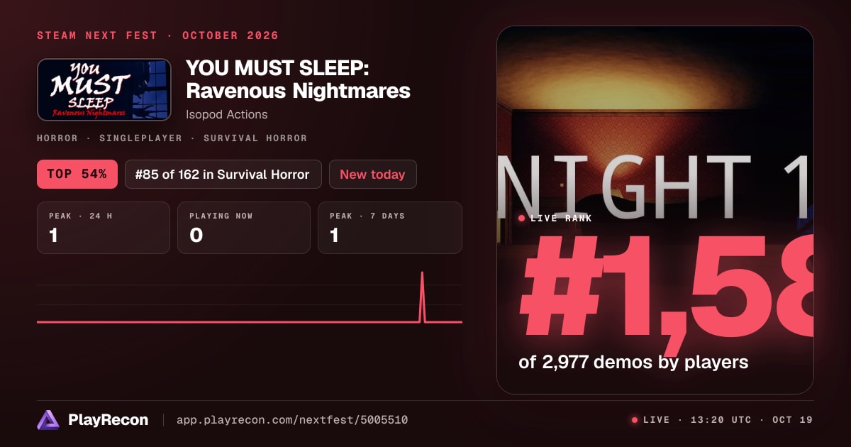 YOU MUST SLEEP: Ravenous Nightmares au Steam Next Fest