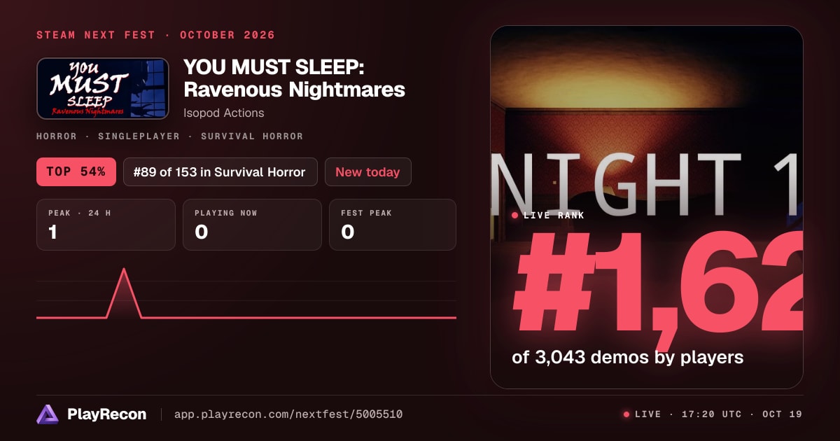 YOU MUST SLEEP: Ravenous Nightmares en el Steam Next Fest
