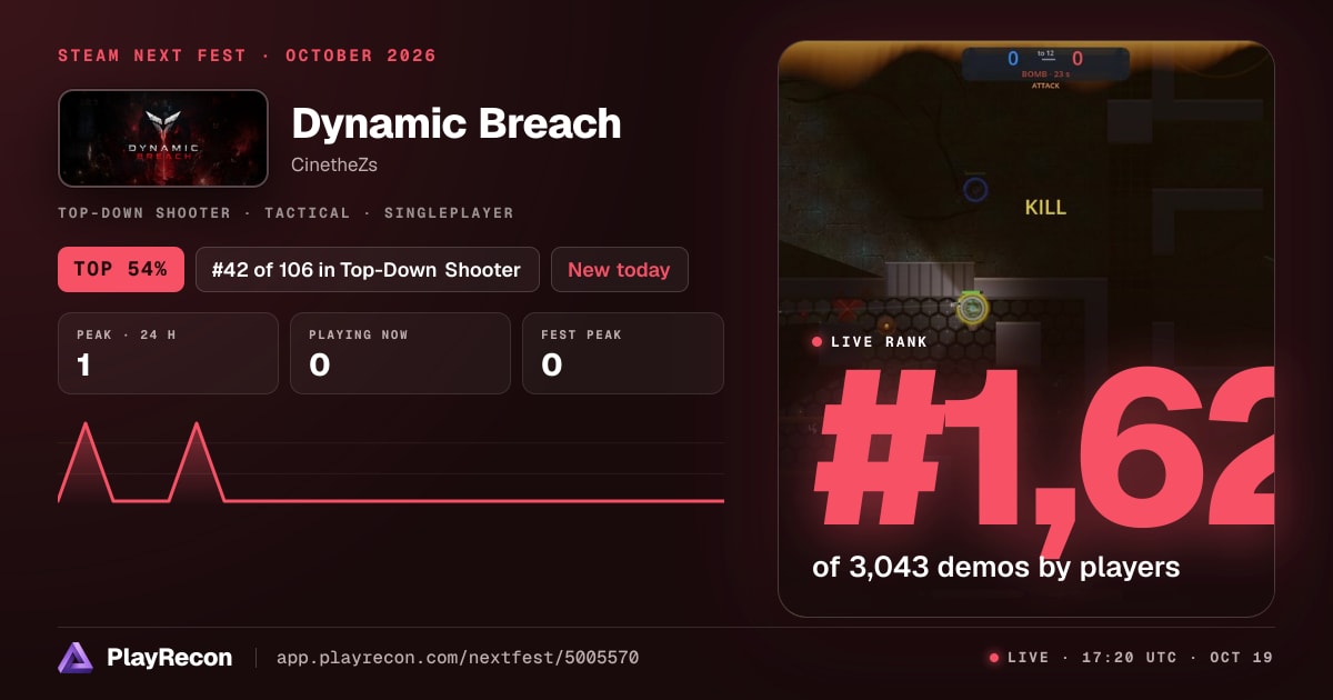 Dynamic Breach in Steam Next Fest