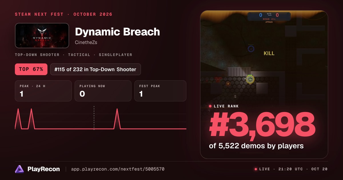 Dynamic Breach au Steam Next Fest