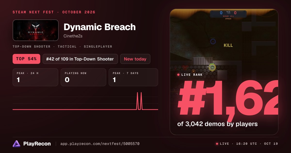 Dynamic Breach allo Steam Next Fest