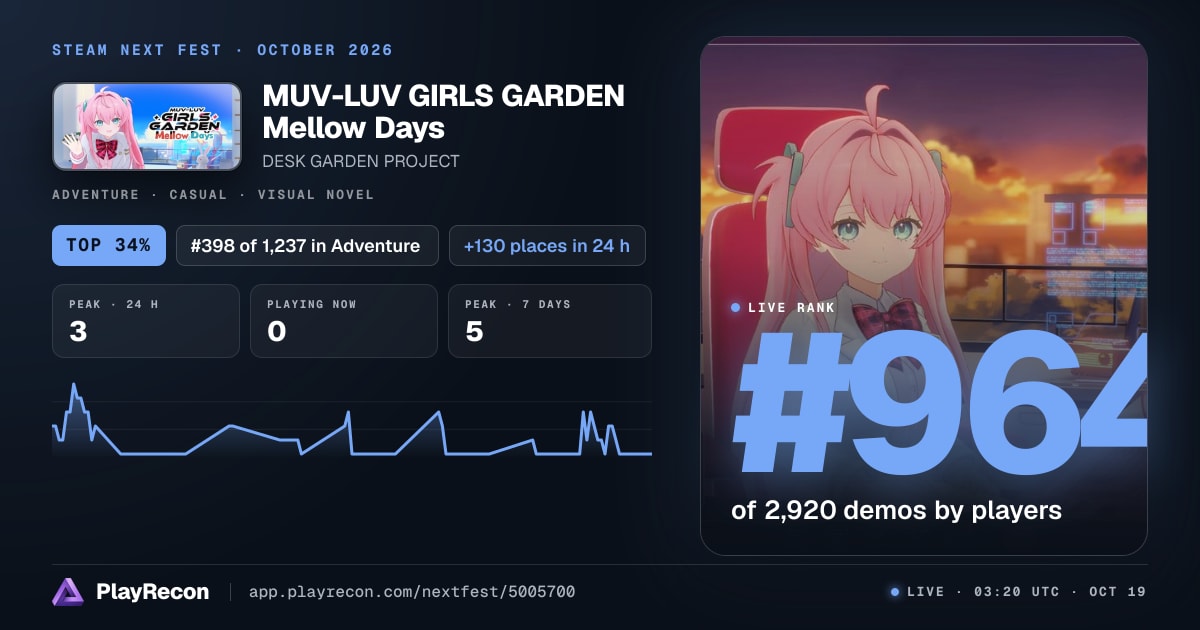 MUV-LUV GIRLS GARDEN Mellow Days in Steam Next Fest