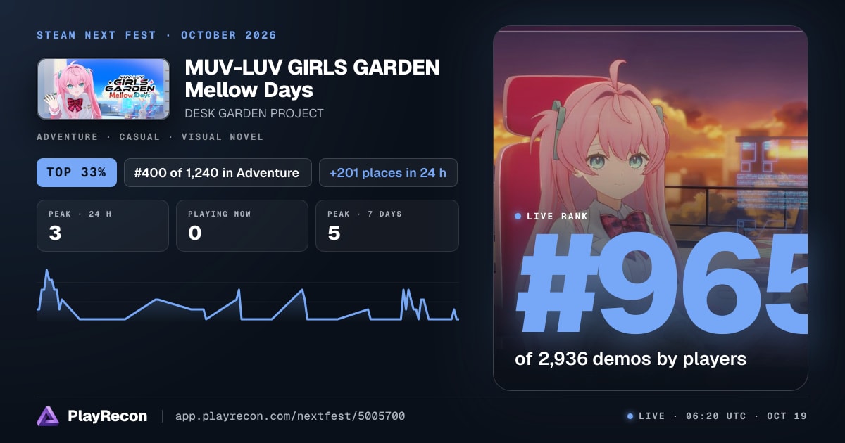 MUV-LUV GIRLS GARDEN Mellow Days en el Steam Next Fest