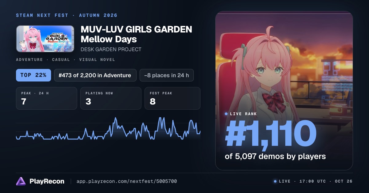 MUV-LUV GIRLS GARDEN Mellow Days in Steam Next Fest
