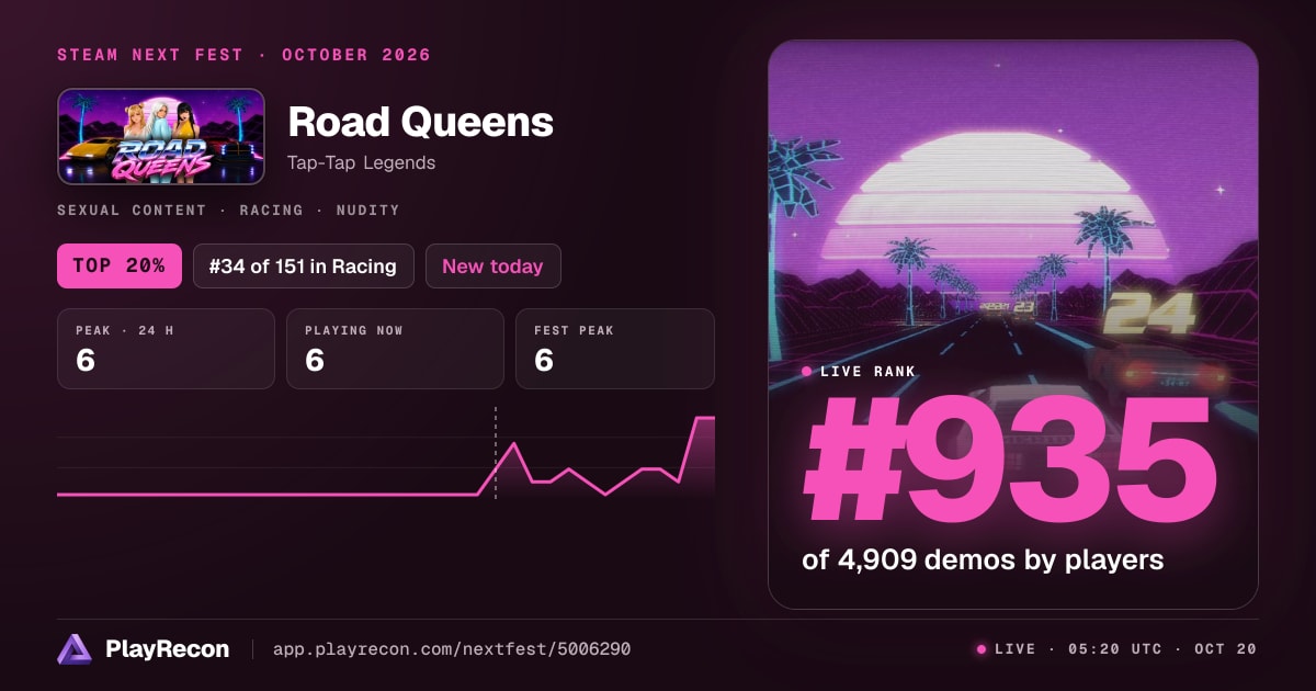 Road Queens au Steam Next Fest