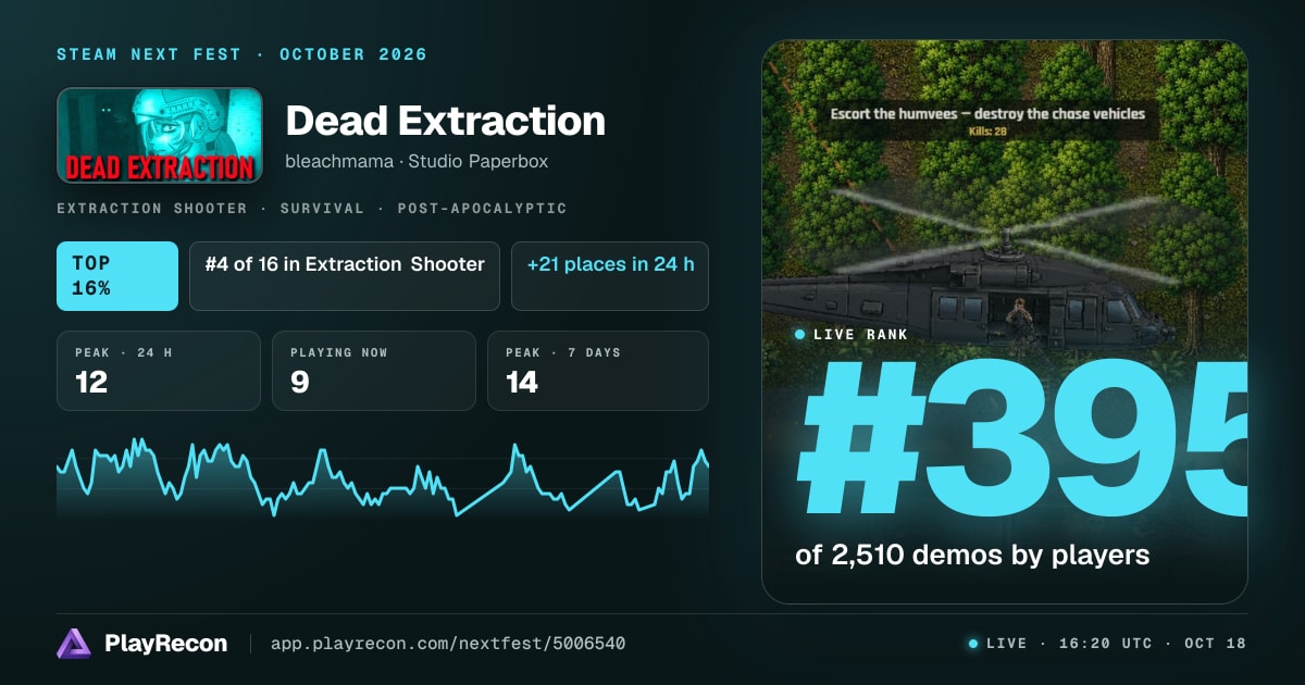 Dead Extraction allo Steam Next Fest