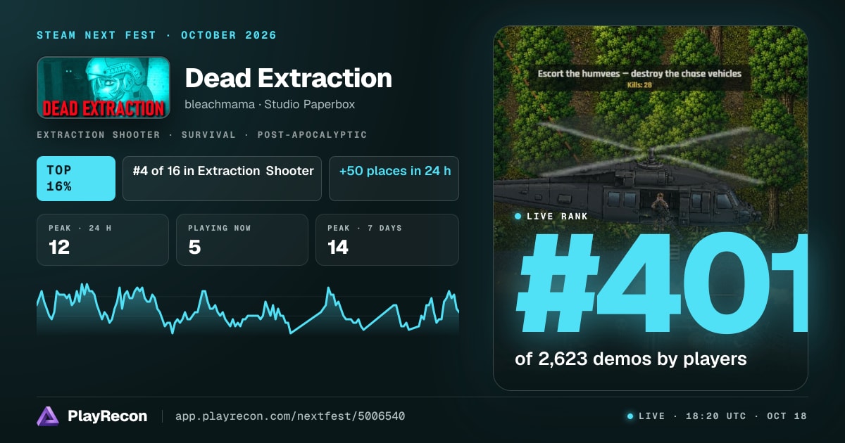 Dead Extraction au Steam Next Fest