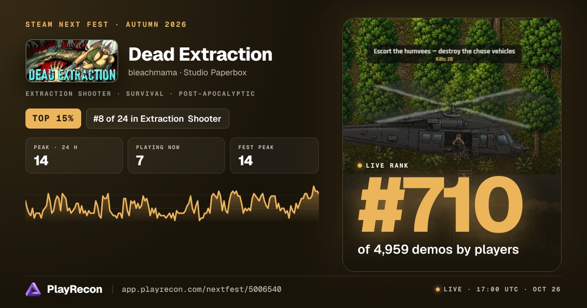 Dead Extraction au Steam Next Fest