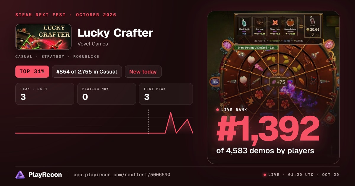 Lucky Crafter au Steam Next Fest