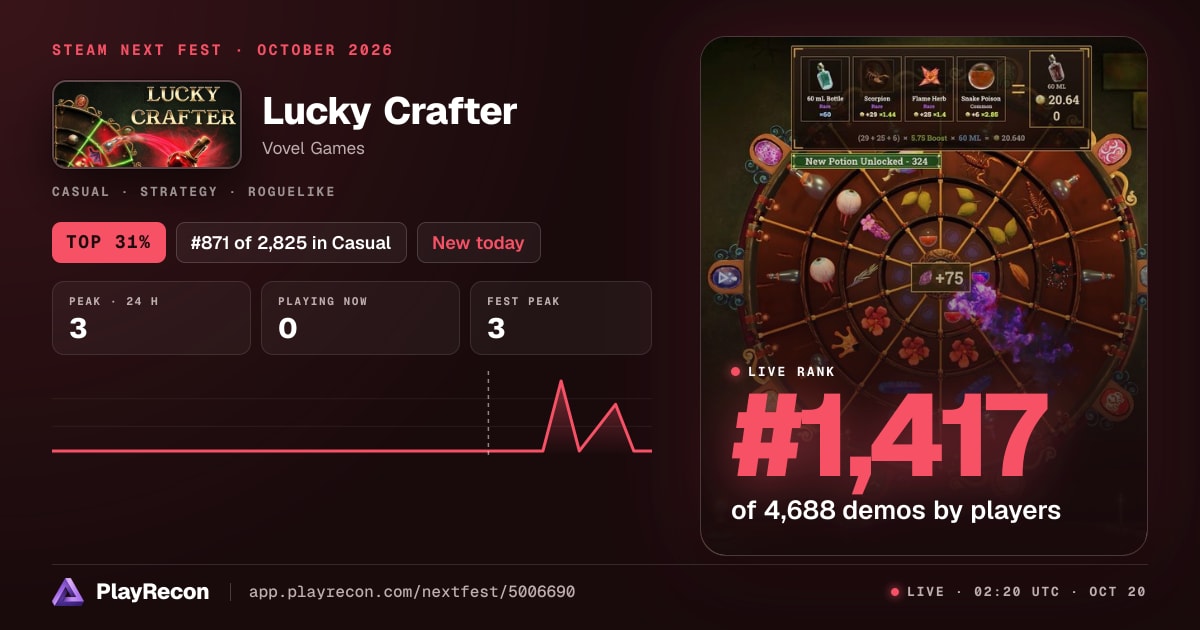 Lucky Crafter allo Steam Next Fest