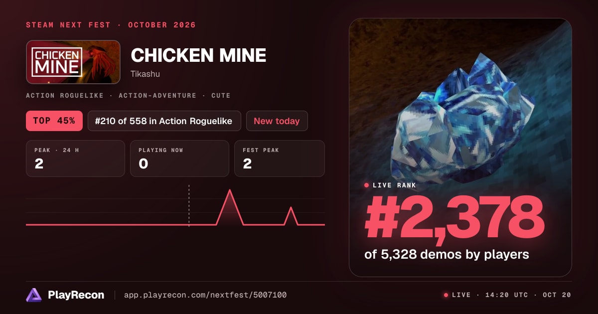 CHICKEN MINE allo Steam Next Fest