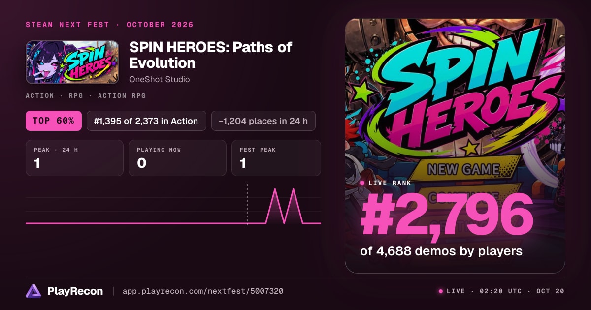 SPIN HEROES: Paths of Evolution au Steam Next Fest