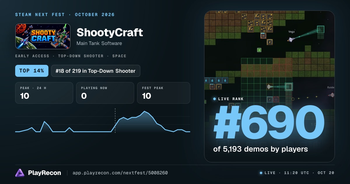 ShootyCraft allo Steam Next Fest