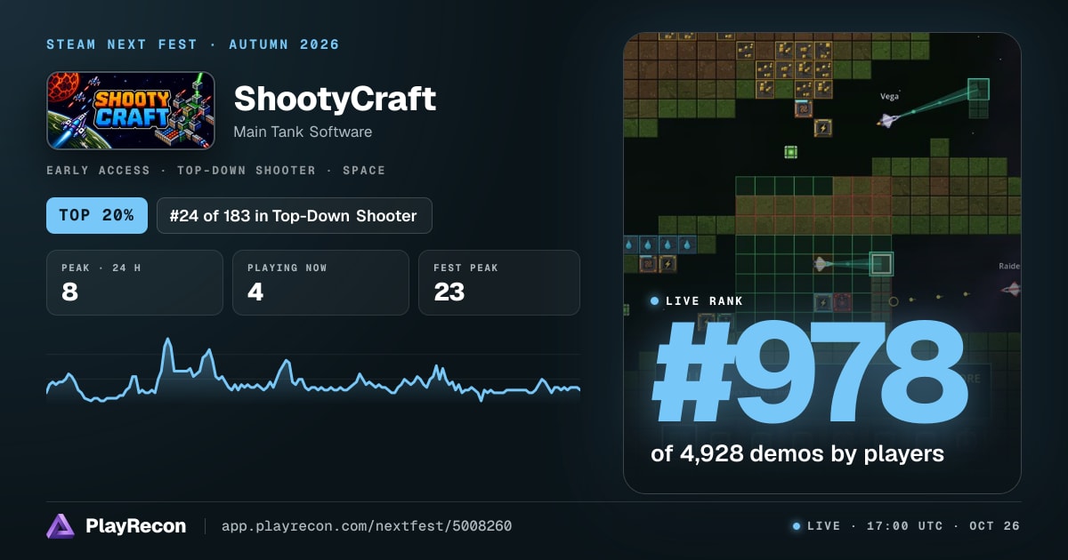 ShootyCraft en el Steam Next Fest