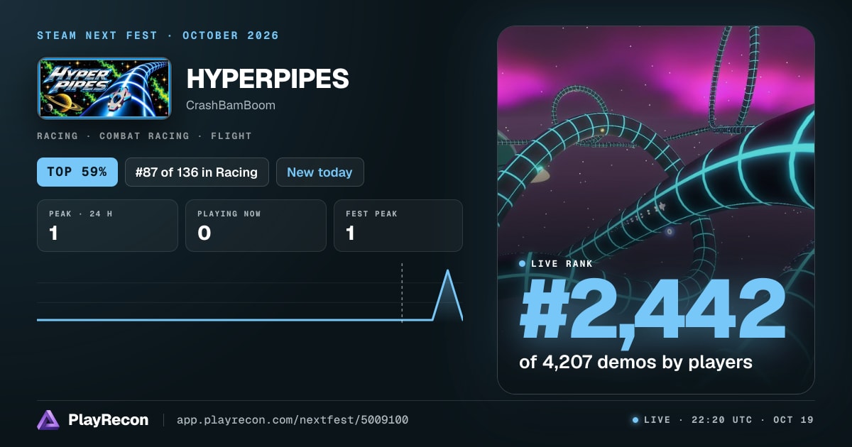 HYPERPIPES allo Steam Next Fest