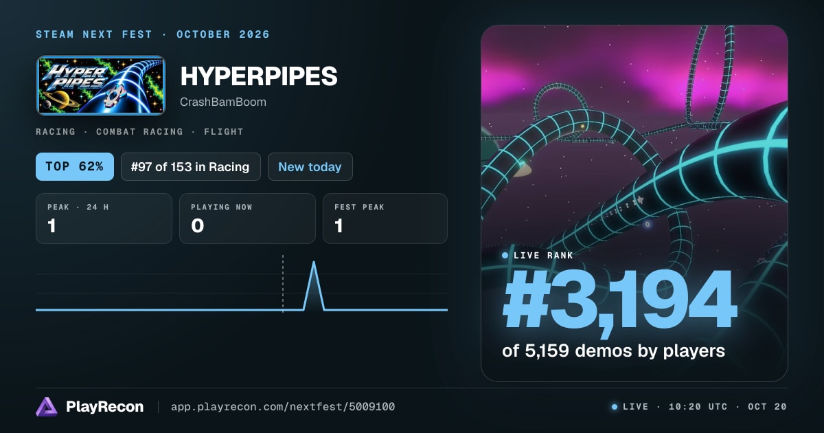 HYPERPIPES en el Steam Next Fest