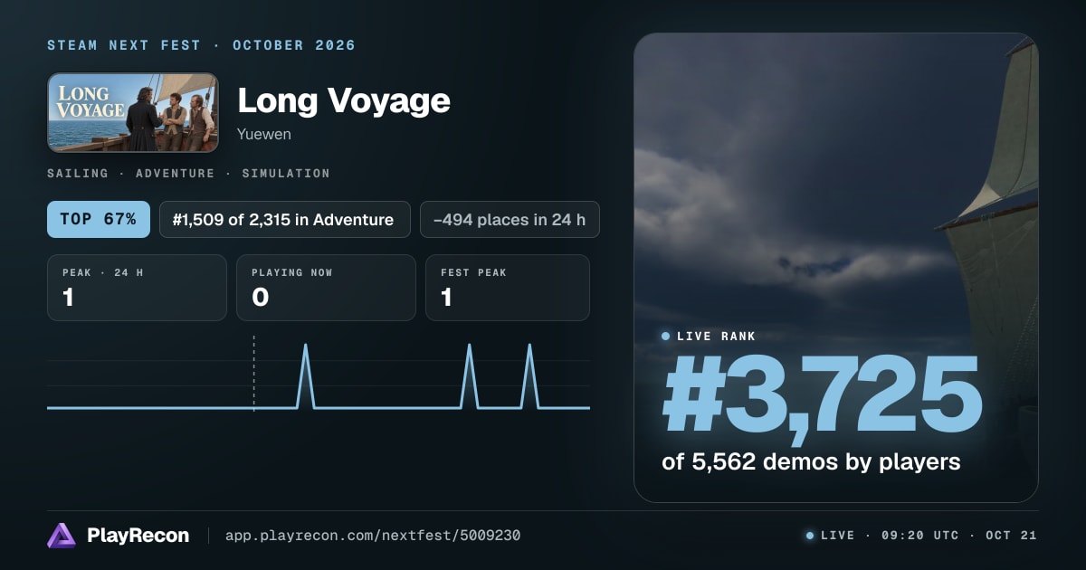 Long Voyage en el Steam Next Fest