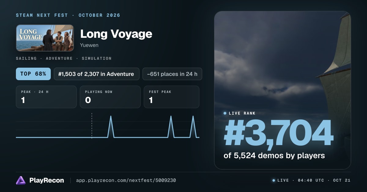 Long Voyage im Steam Next Fest
