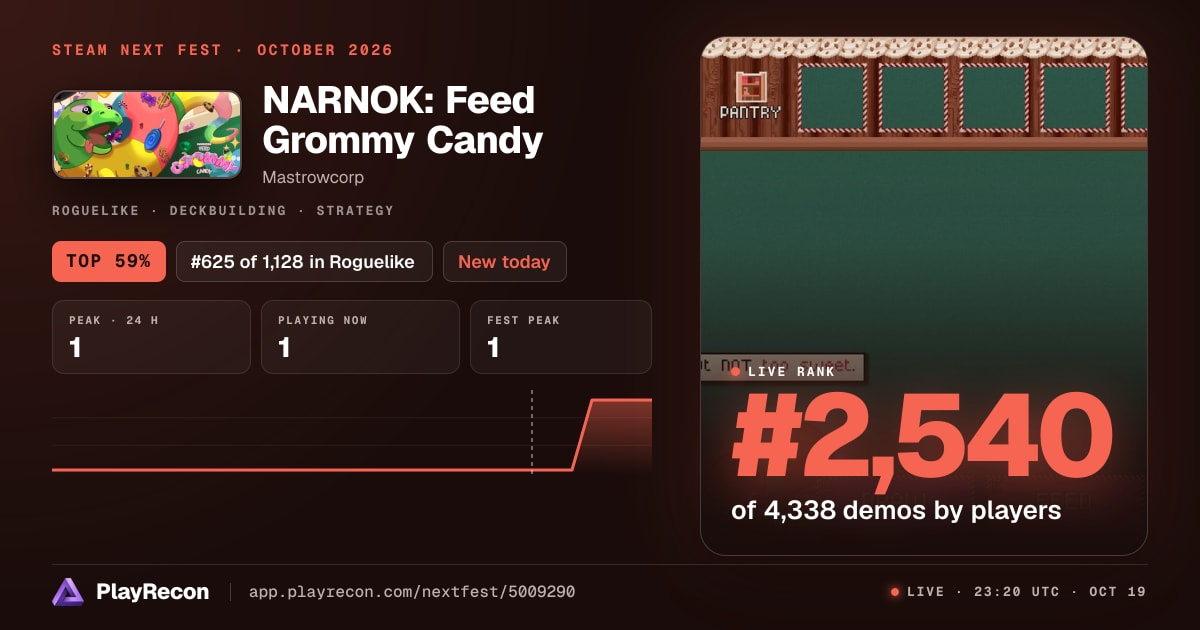 NARNOK: Feed Grommy Candy allo Steam Next Fest