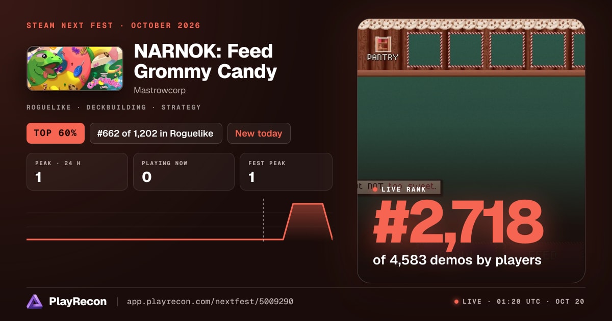 NARNOK: Feed Grommy Candy en el Steam Next Fest