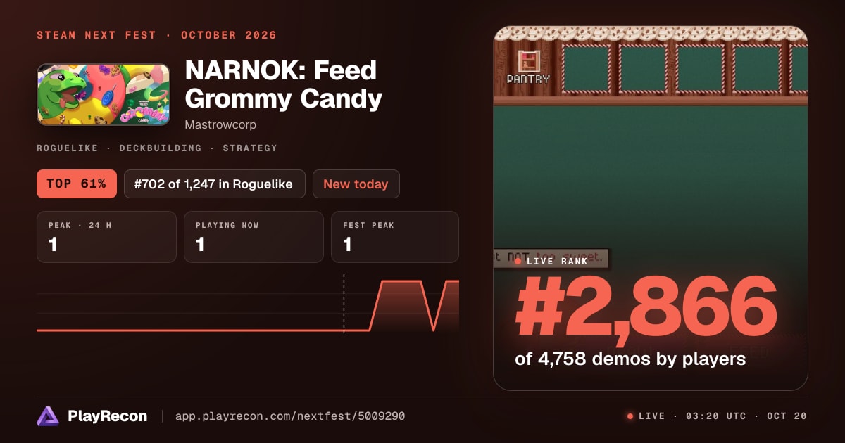 NARNOK: Feed Grommy Candy au Steam Next Fest