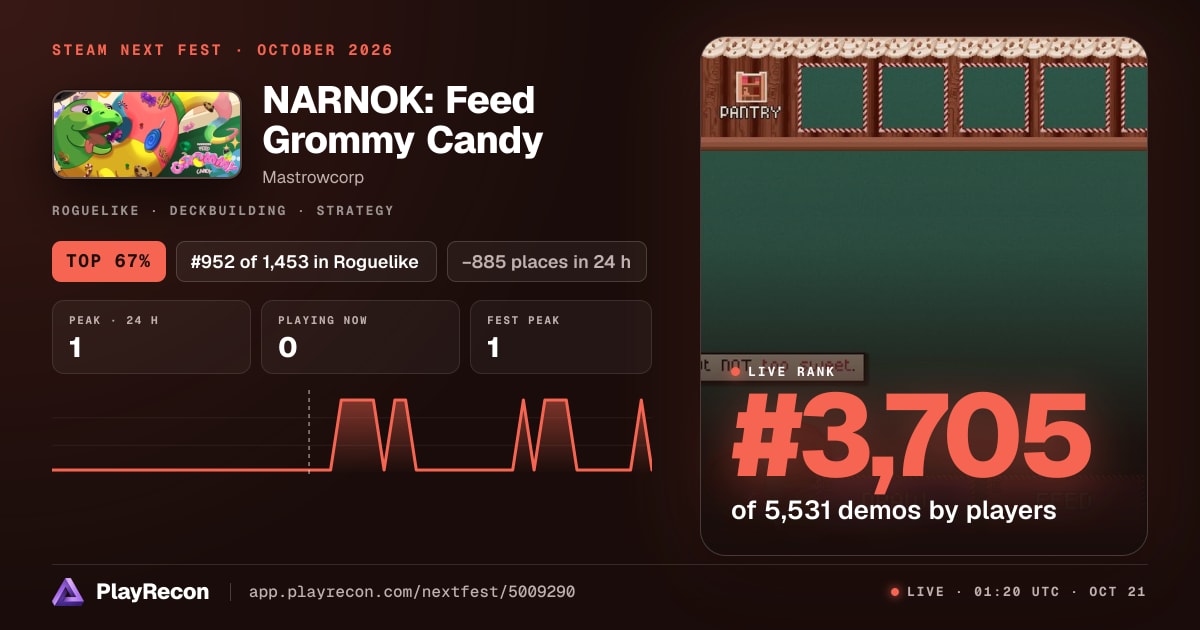 NARNOK: Feed Grommy Candy на Steam Next Fest
