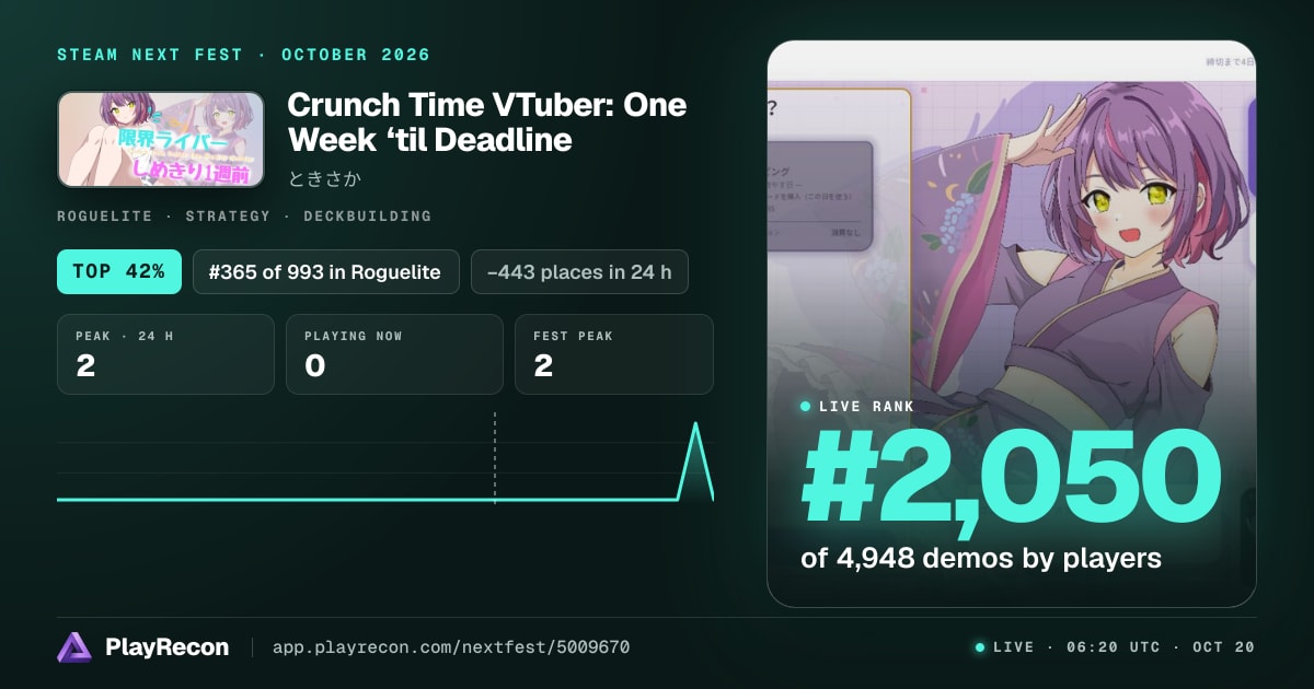 Crunch Time VTuber: One Week ‘til Deadline allo Steam Next Fest