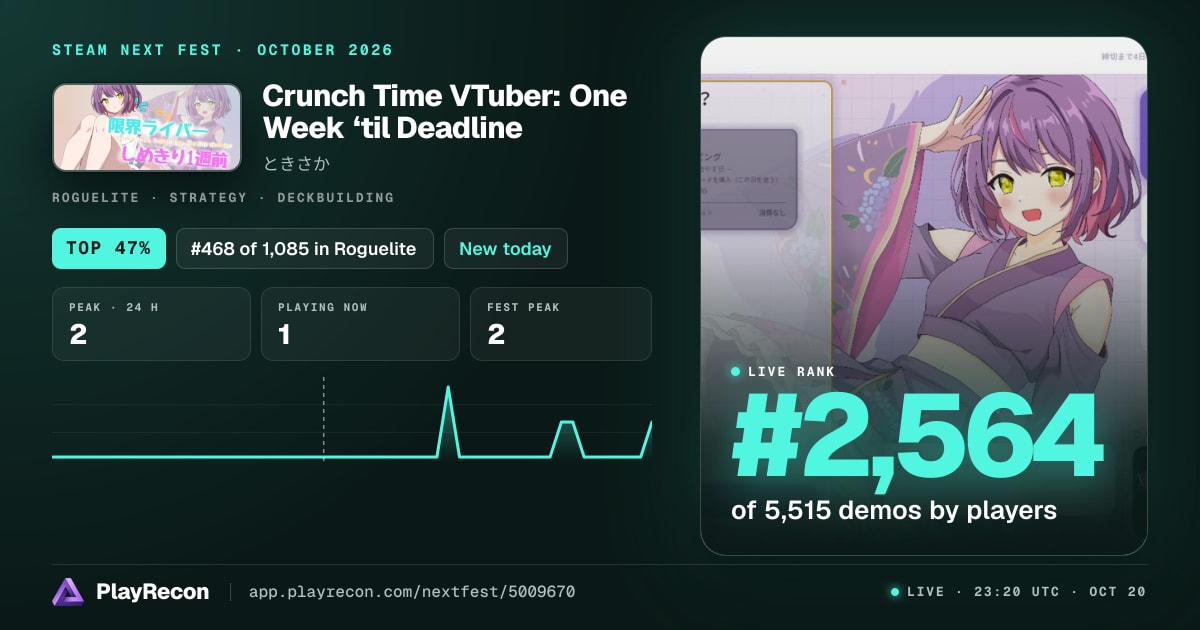 Crunch Time VTuber: One Week ‘til Deadline in Steam Next Fest