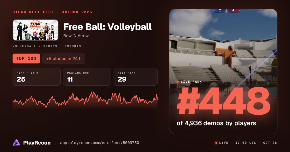 Free Ball: Volleyball im Steam Next Fest