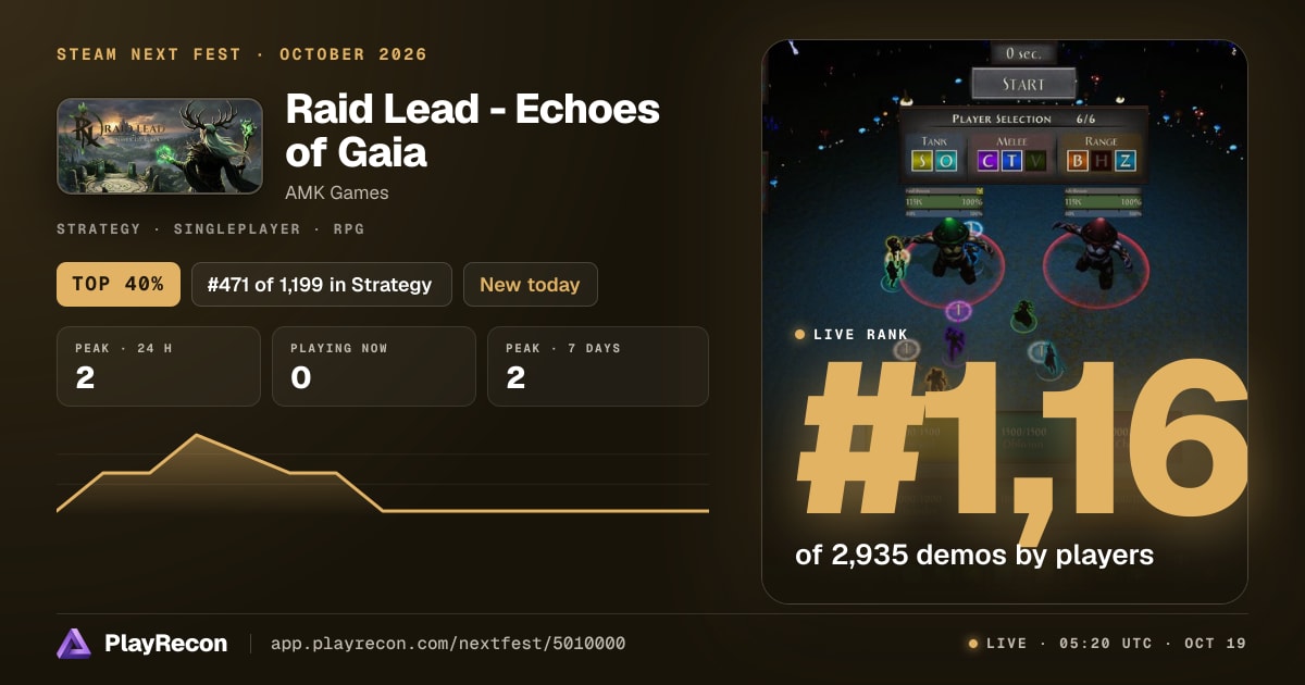 Raid Lead - Echoes of Gaia en el Steam Next Fest