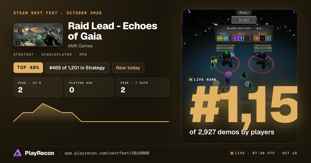 Raid Lead - Echoes of Gaia allo Steam Next Fest
