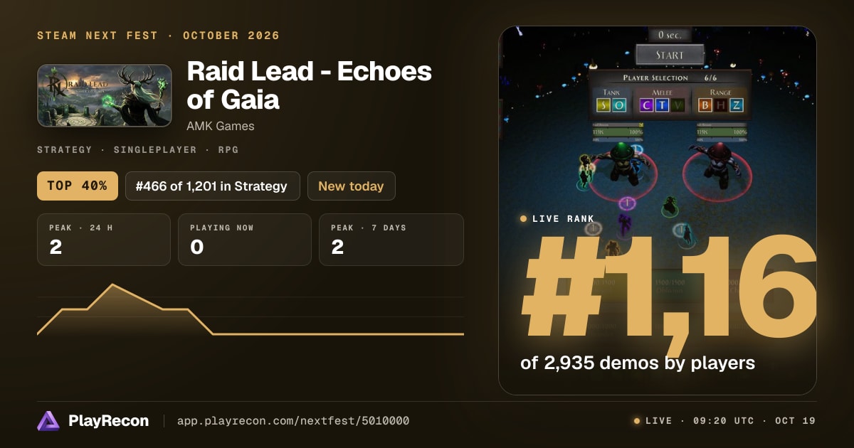 Raid Lead - Echoes of Gaia на Steam Next Fest