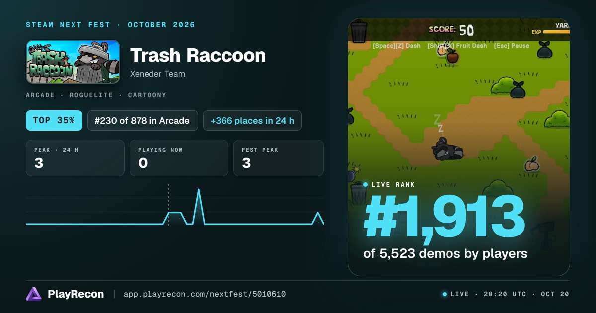 Trash Raccoon au Steam Next Fest