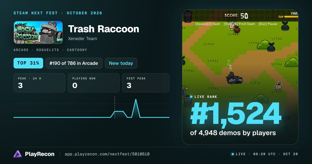 Trash Raccoon im Steam Next Fest